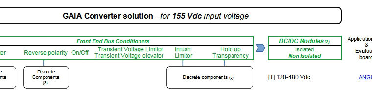 Avionics and Defense Power Architecture – DC/DC 155 input voltage